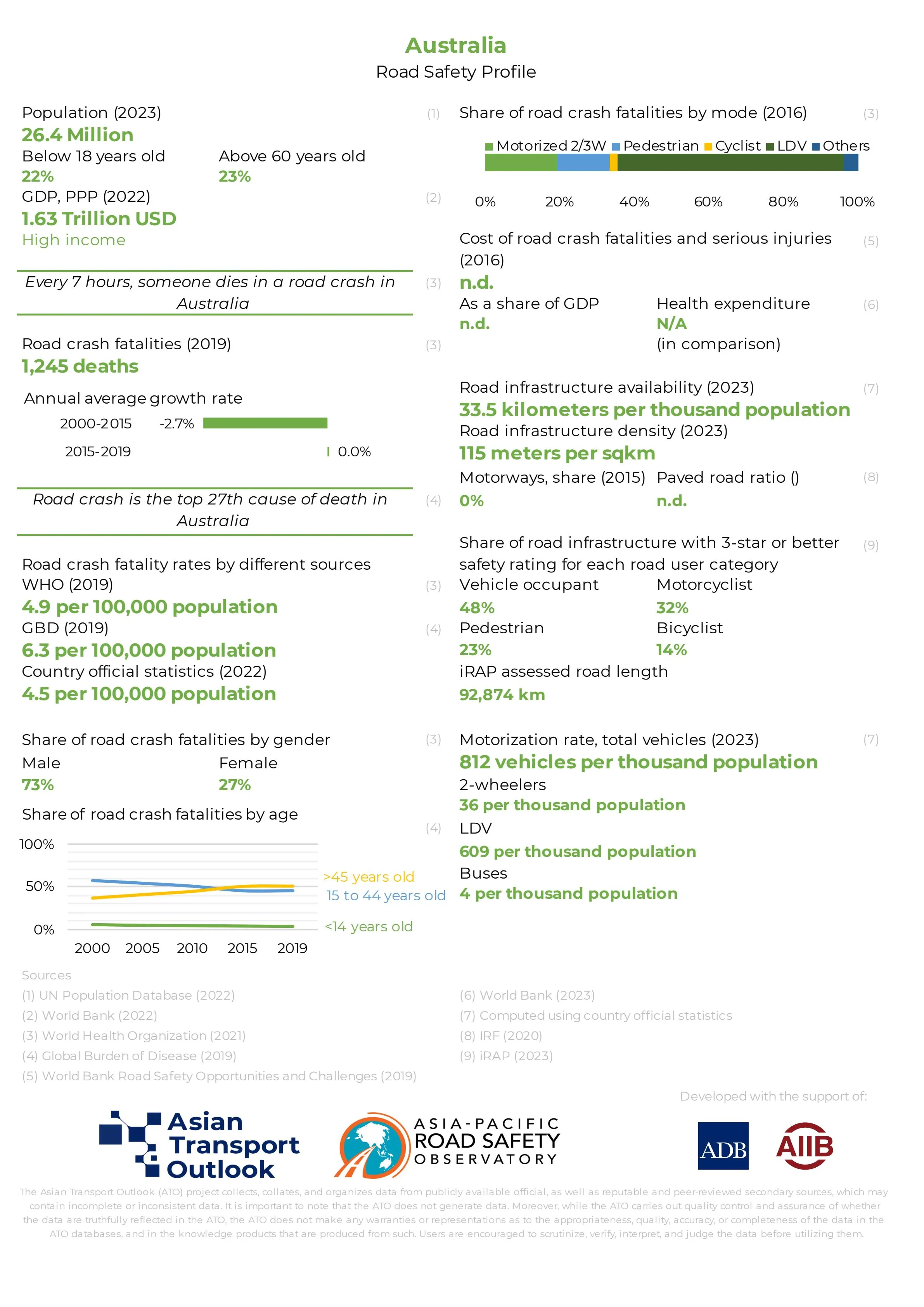 Australia_road_safety