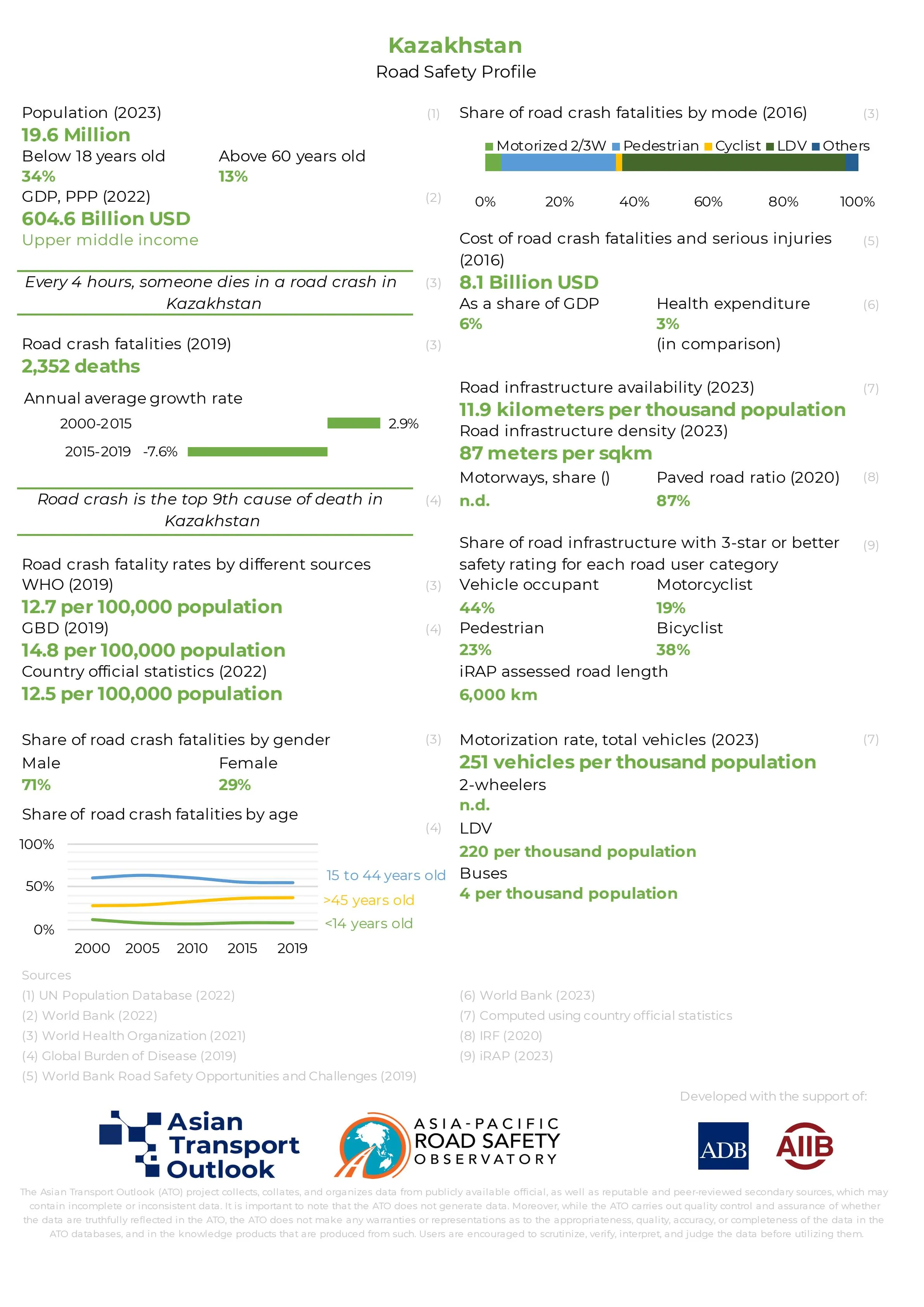 Kazakhstan_road_safety