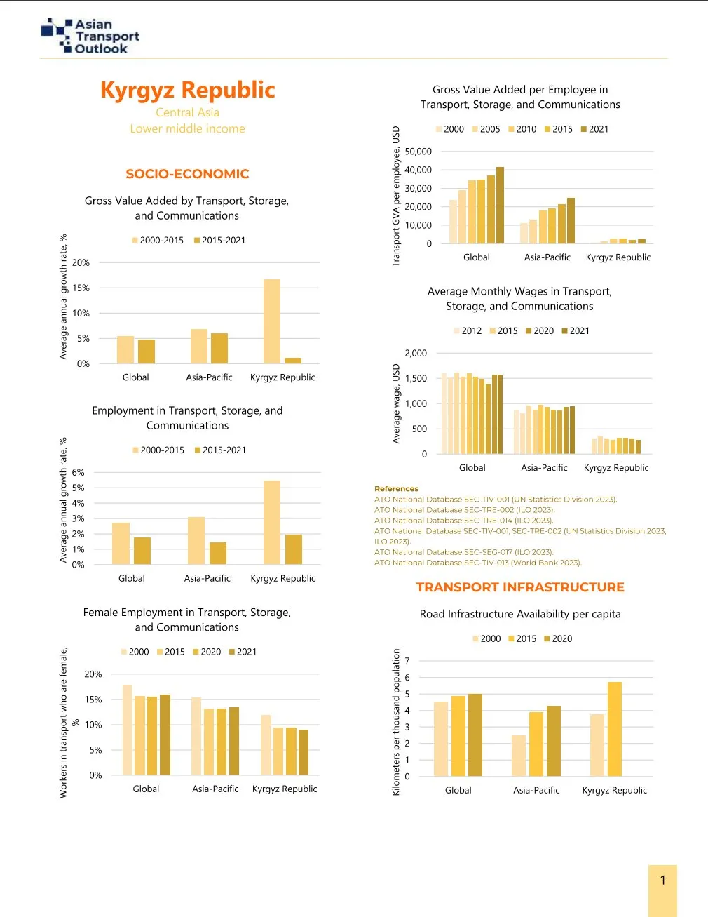 Kyrgyz Republic-2023