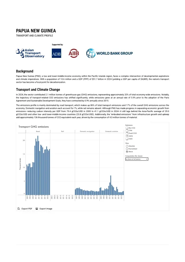 Papua_New_Guinea_output