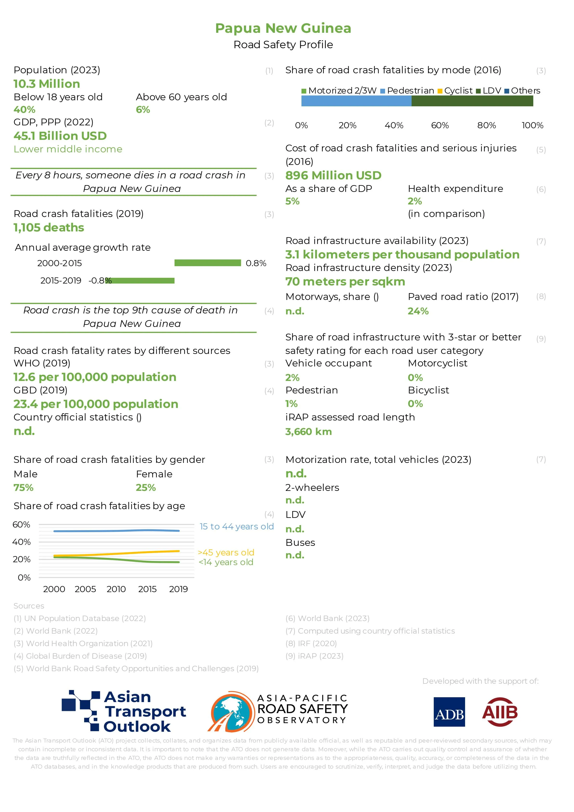 Papua New Guinea_road_safety
