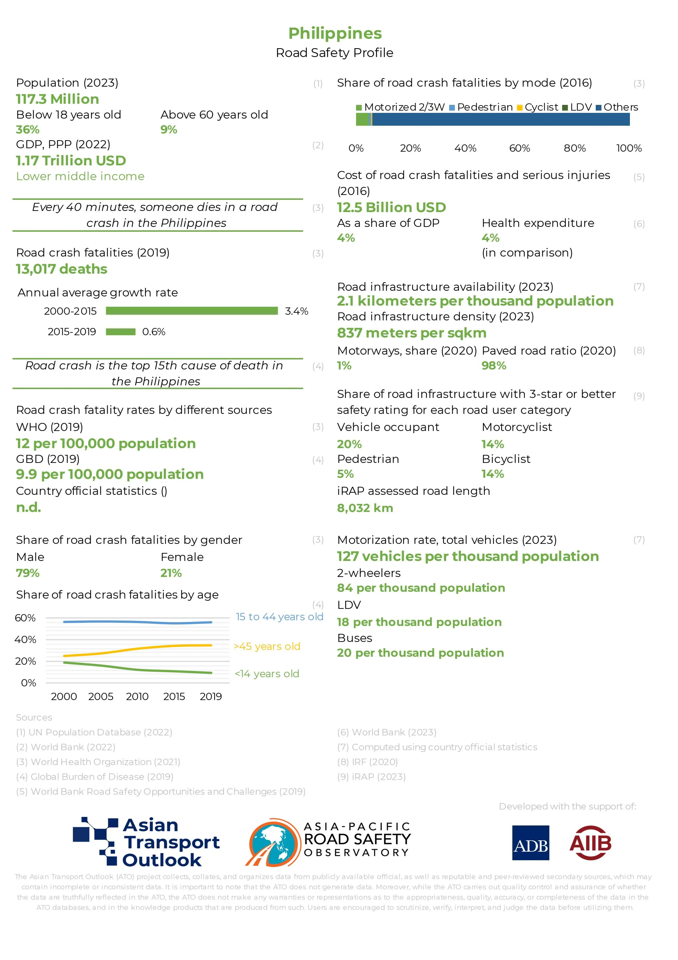Philippines_road_safety