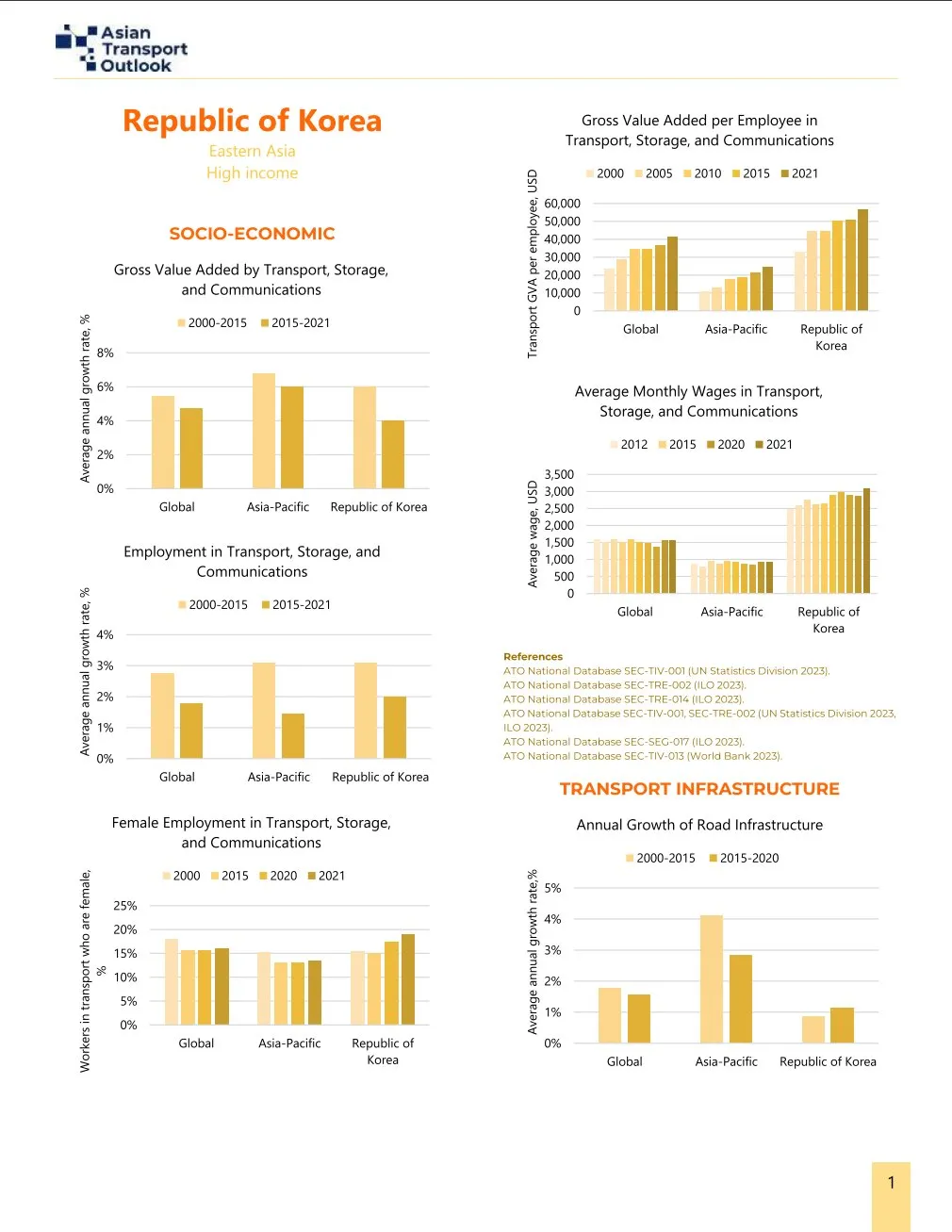 Republic of Korea-2023