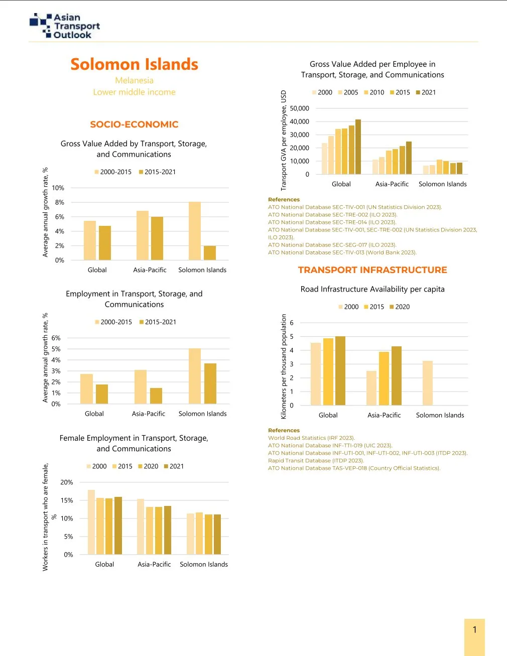 Solomon Islands-2023