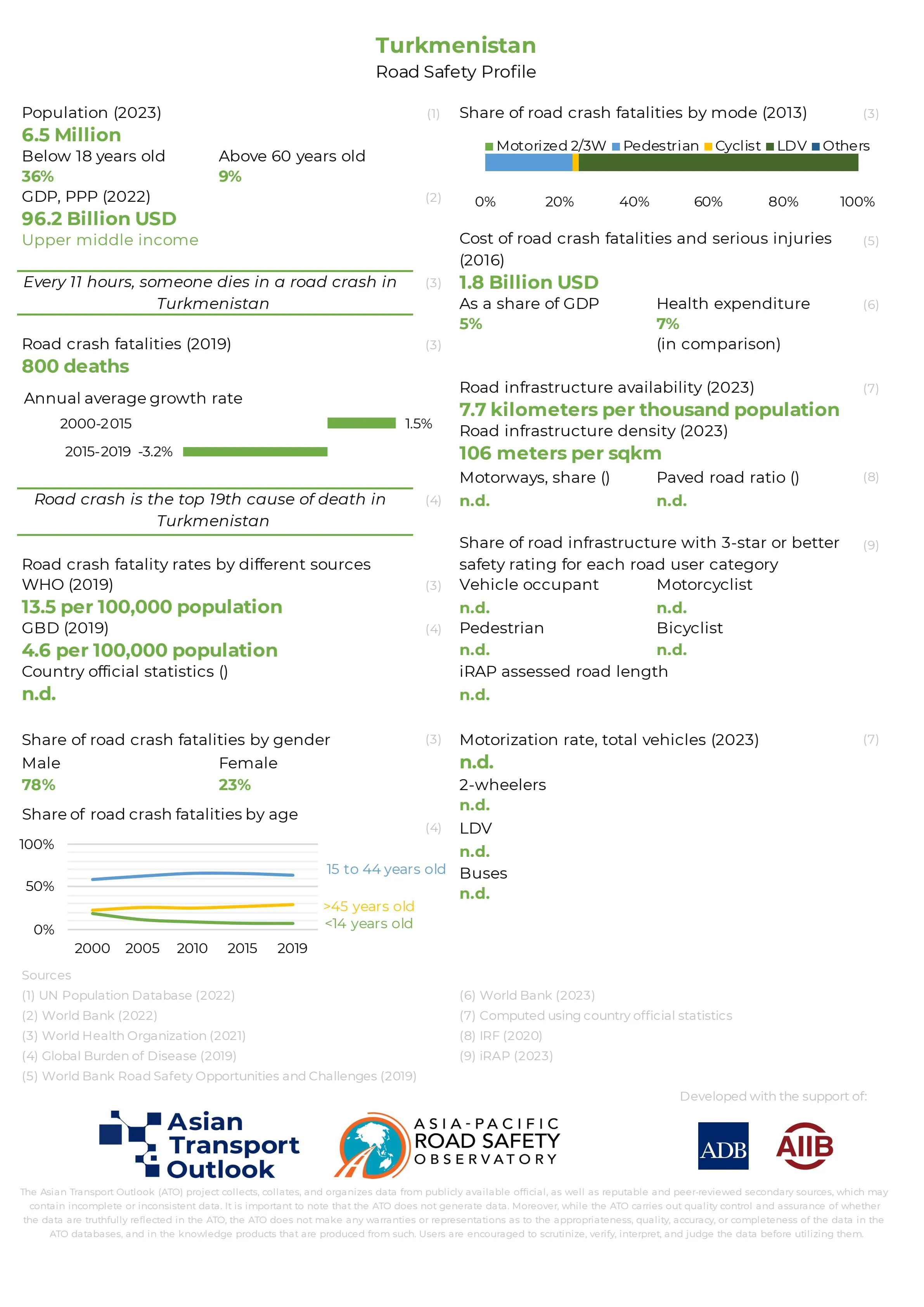 Turkmenistan_road_safety